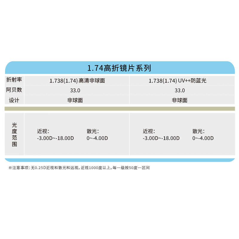 康耐特官方旗舰店 1.74 高折系列 - 图2