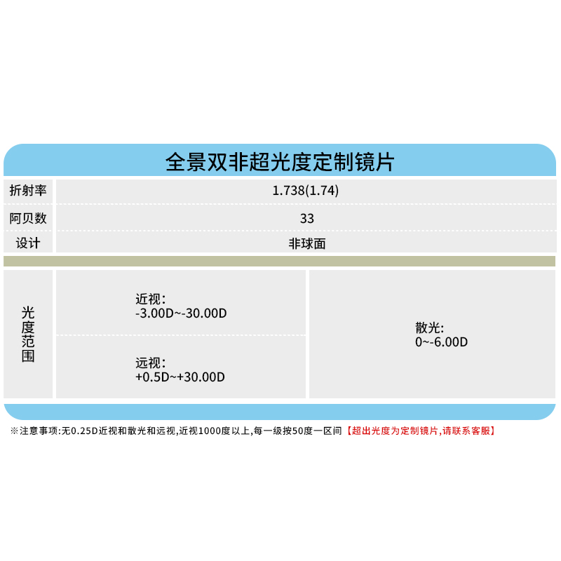 康耐特官方旗舰店 1.56~1.74 高度近视远视散光老花棱镜定制系列 - 图3