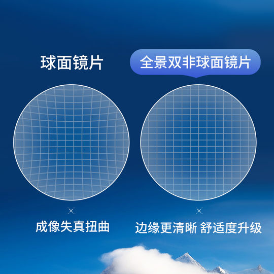 Connet panoramic double non-ultra-thin lens glasses gift frame