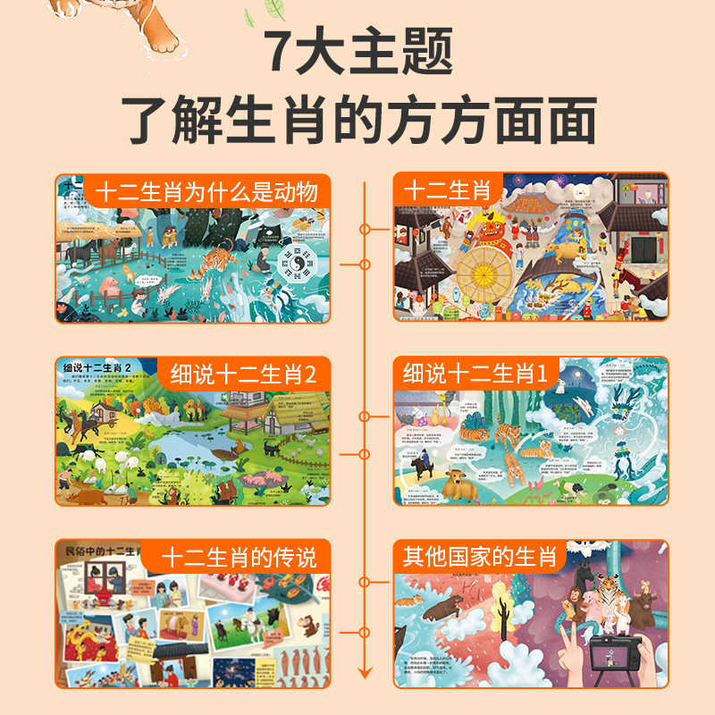 小眼睛看大世界翻翻书 揭秘十二生肖