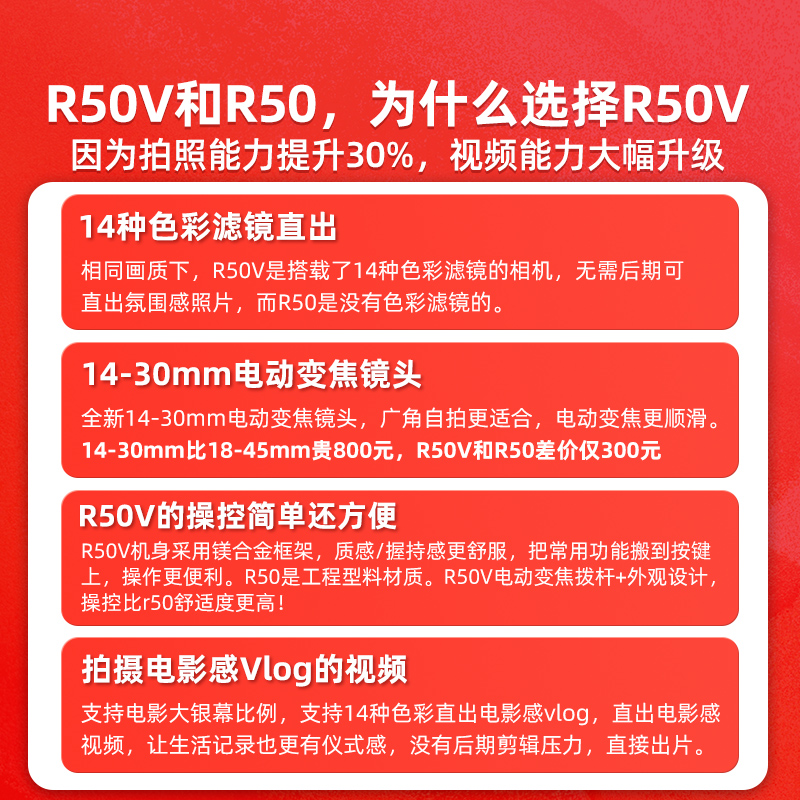 【12期免息】佳能R50V微单数码照相机VLOG视频摄像高清旅游 - 图3