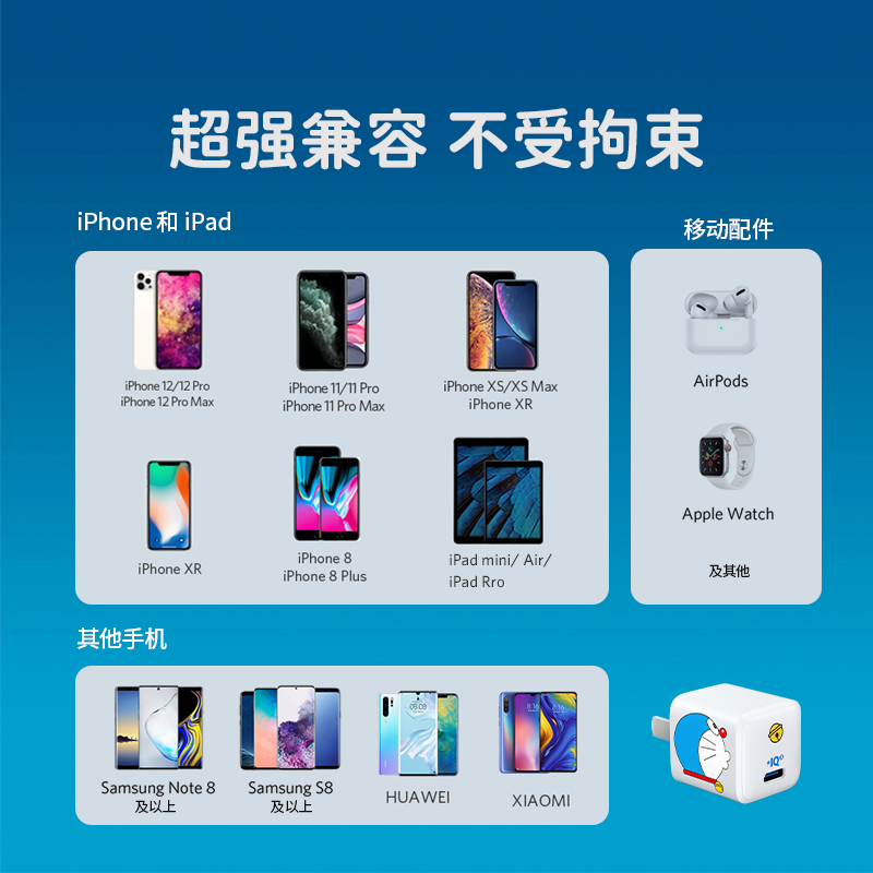 Anker安克哆啦A梦联名款20W充电器PD快充头适用iPhone15Promax苹果14pro平板iPad-图2