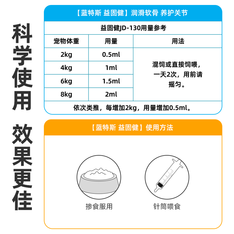 蓝特斯益固健宠物软骨素猫咪软骨修复狗关节髋关节发育不良益固健 - 图1