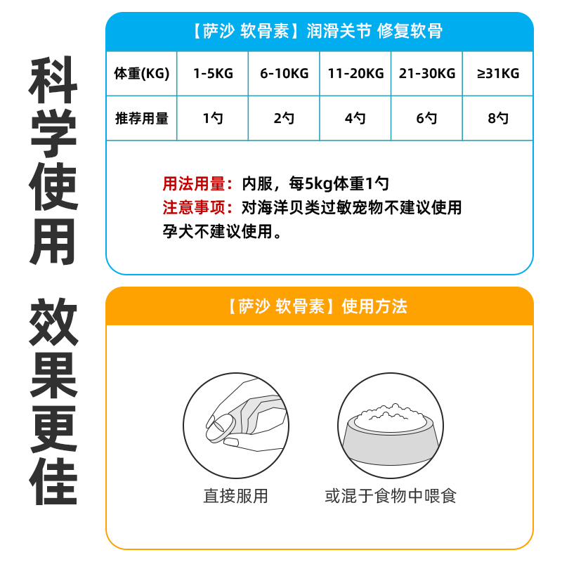 萨沙4c速赛Sashas鲨鱼软骨素狗狗髌骨脱位关节强益柏力萨沙关节灵 - 图2