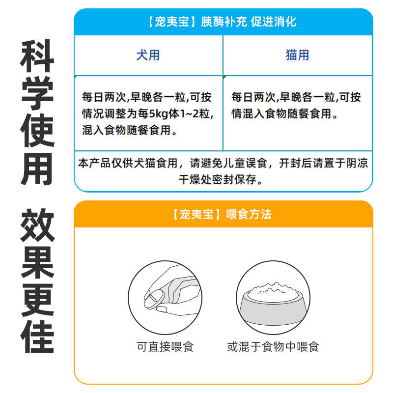 胰宝胶囊30粒宠物胰腺胰酶补充猫咪消化不良狗狗台湾宠夷宝非药品-图1