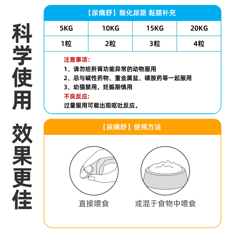 合宠尿痛舒猫咪狗狗溶解尿道结晶酸化膀胱黏膜修复尿液尿痛舒 - 图0