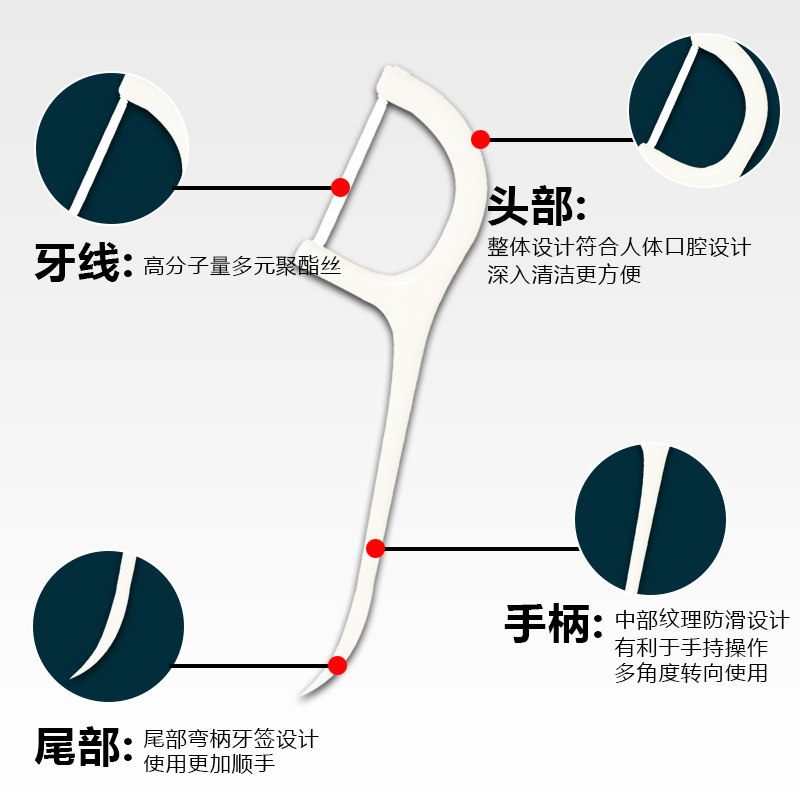 固特齿高拉力扁线一次性10袋牙线棒 沁宜家居牙线/牙线棒