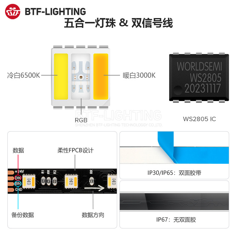 WS2805全彩5050RGBCCT五合一灯条RGBCW幻彩可编程流水24VLED灯带,淘宝优惠券,粉丝福利购,淘宝优惠卷