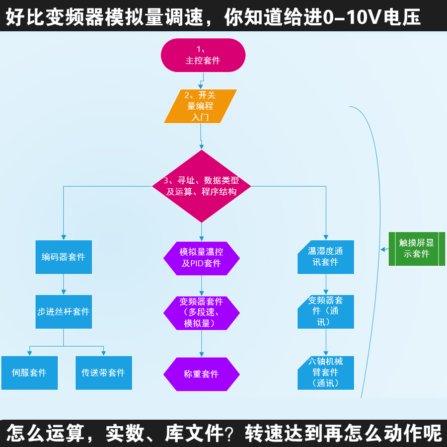 西门子smartS7-200PLC学习机箱套件实验实操箱实训台编程自学培训 - 图1