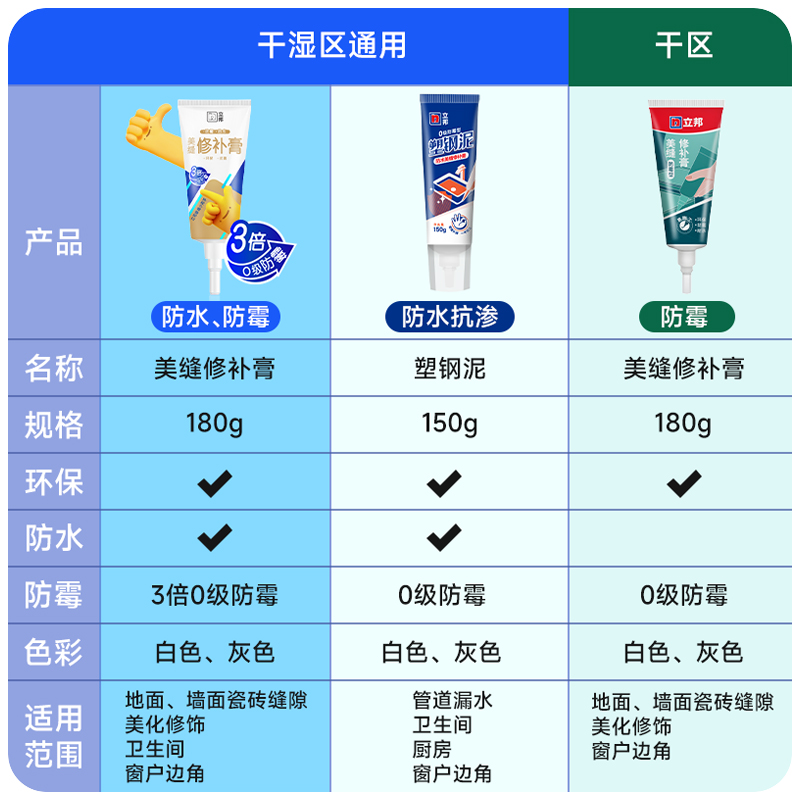 立邦美缝修补膏瓷砖美缝剂瓷砖地砖专用填缝剂家用手挤型美缝胶 - 图3