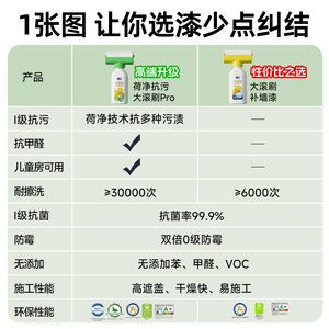 細(xì)節(jié)圖