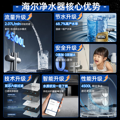 政府补贴海尔净水器家用加热一体ro直饮水机新款壁挂式管线机套装 - 图2