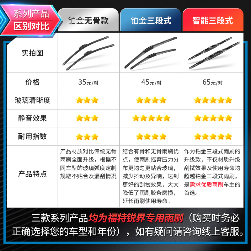 适用福特锐界雨刮器原装原厂15进口16汽车17款19胶条18无骨雨刷片