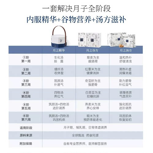 【顺丰】广禾堂42天月子餐月之精华汤料月子水补品哺乳期月子餐 - 图1