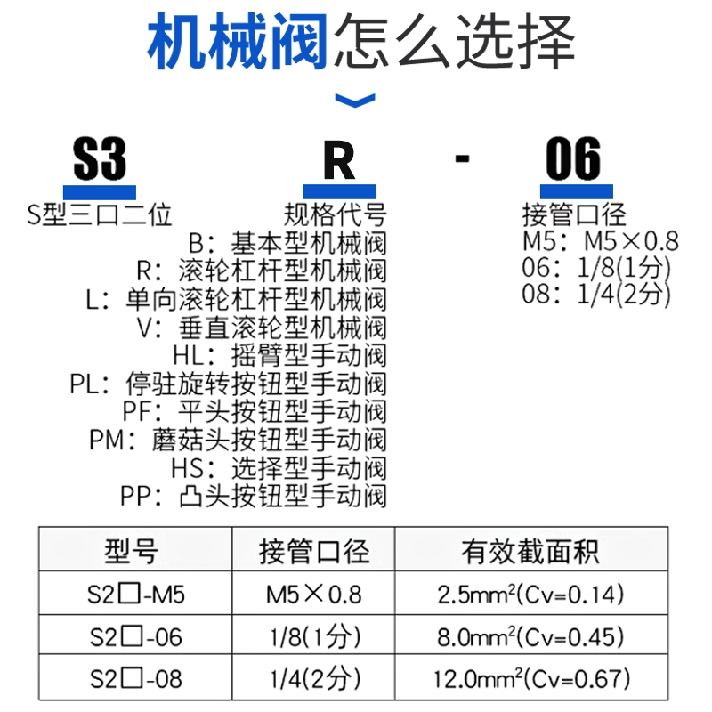 巨开CHUKA二位三通机械阀 S3LM5 S3L06 S3L08滚轮型控制机械阀-图0