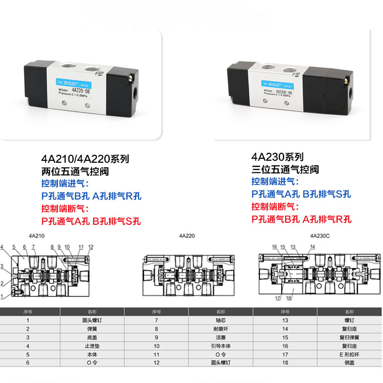 二位五通气动控制换向阀4A220-08/110-06/320-10双头气控4A420-15 - 图2