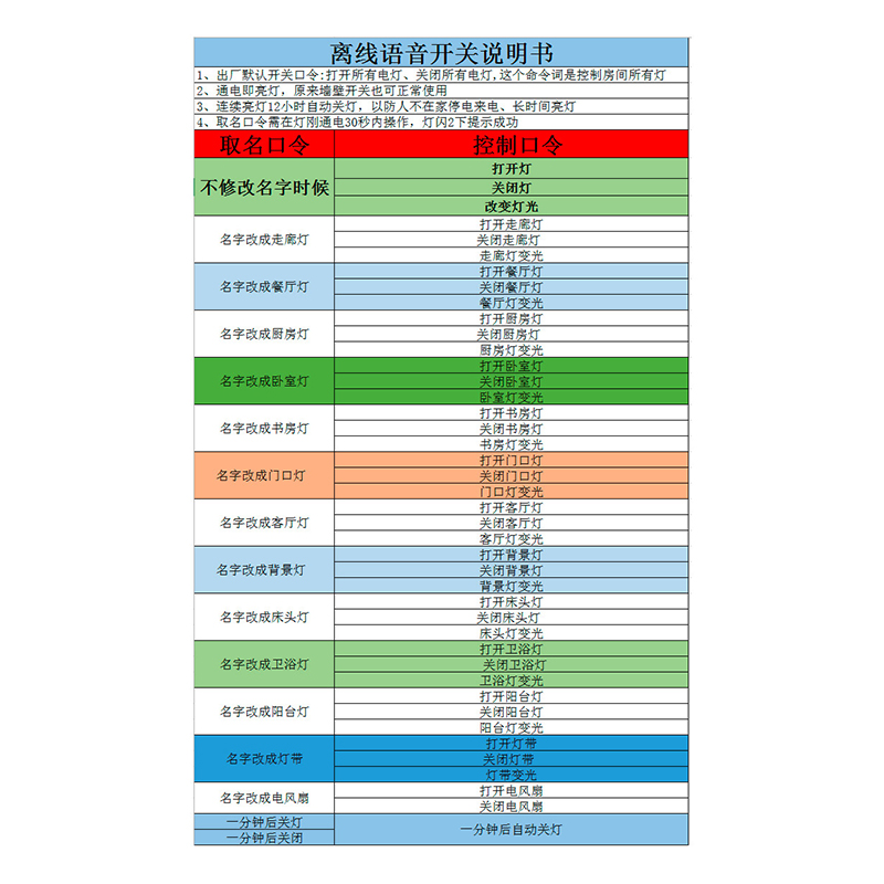 离网智能语音开关电源控制家用灯具改装模块说话声音控制开关包邮-图1