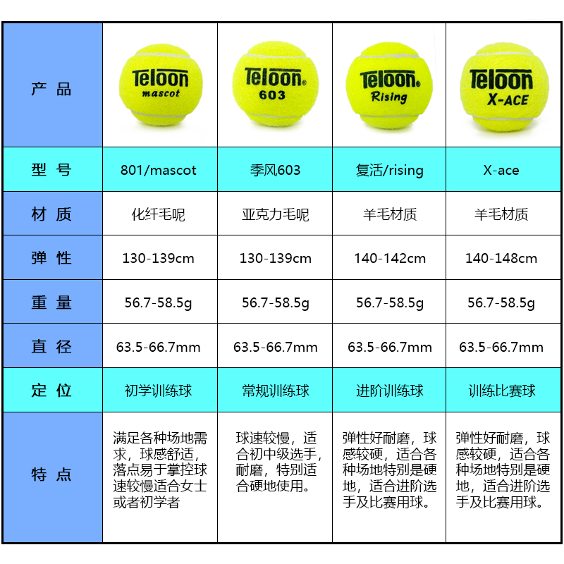 Teloon天龙网球801初学603复活rising进阶训练球ace高弹耐磨袋装-图0