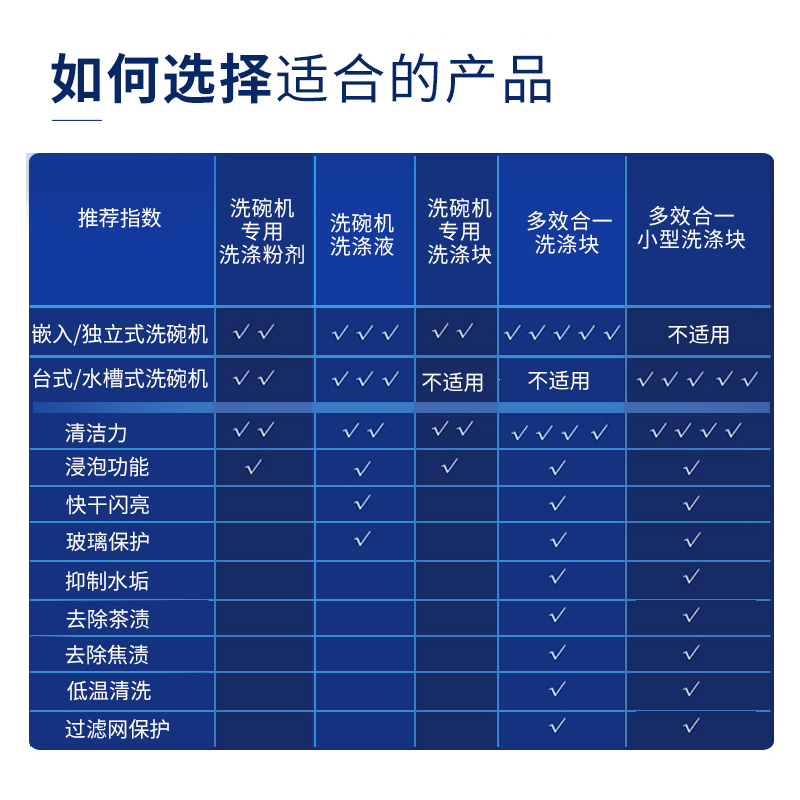 finish洗碗机专用洗涤剂5西门子 利洁时洗碗机用洗涤剂