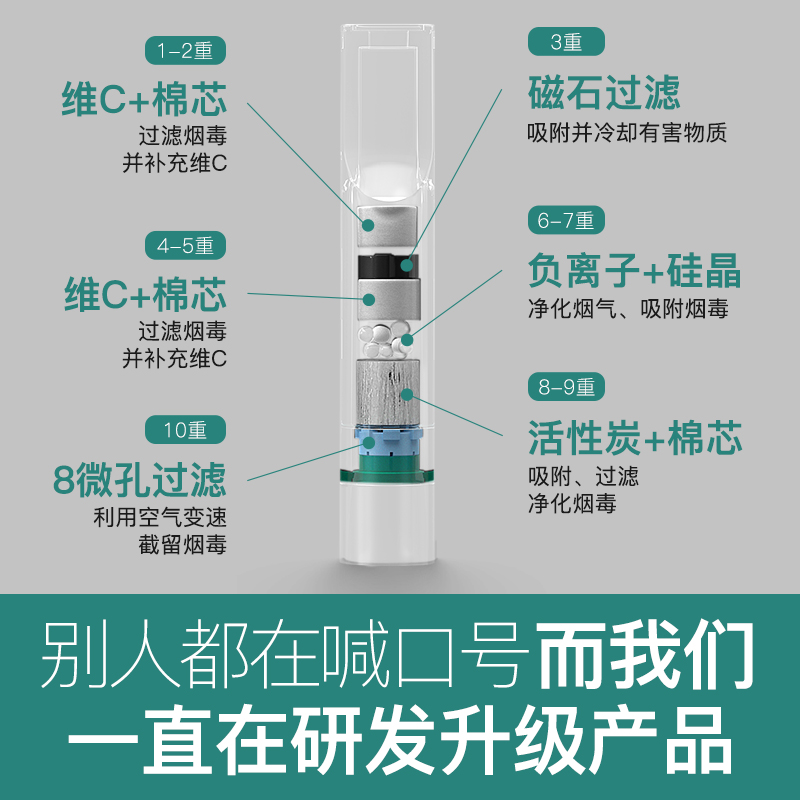 诤友烟嘴过滤器一次性十重香烟过滤嘴男士粗中细支烟专用正牌正品 - 图1