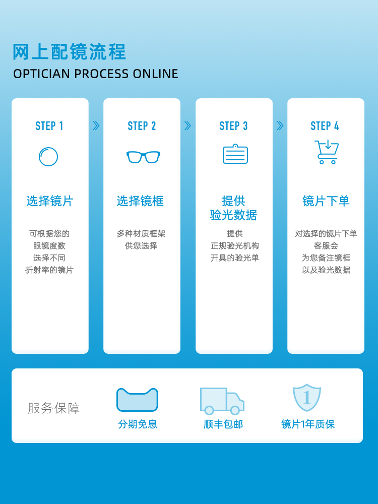 依视路钻晶A3升级钻晶膜岩特薄非球面近视高清镜片成品光学镜一片-图3