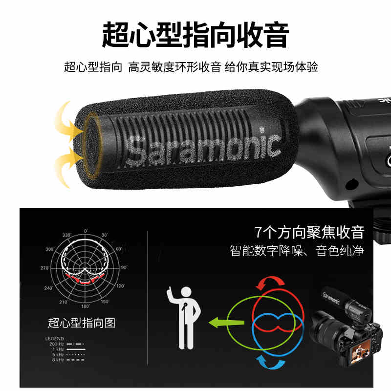 Saramonic/枫笛 SR-M3枪型录音麦克风 单反通用新闻采访录音话筒 - 图0