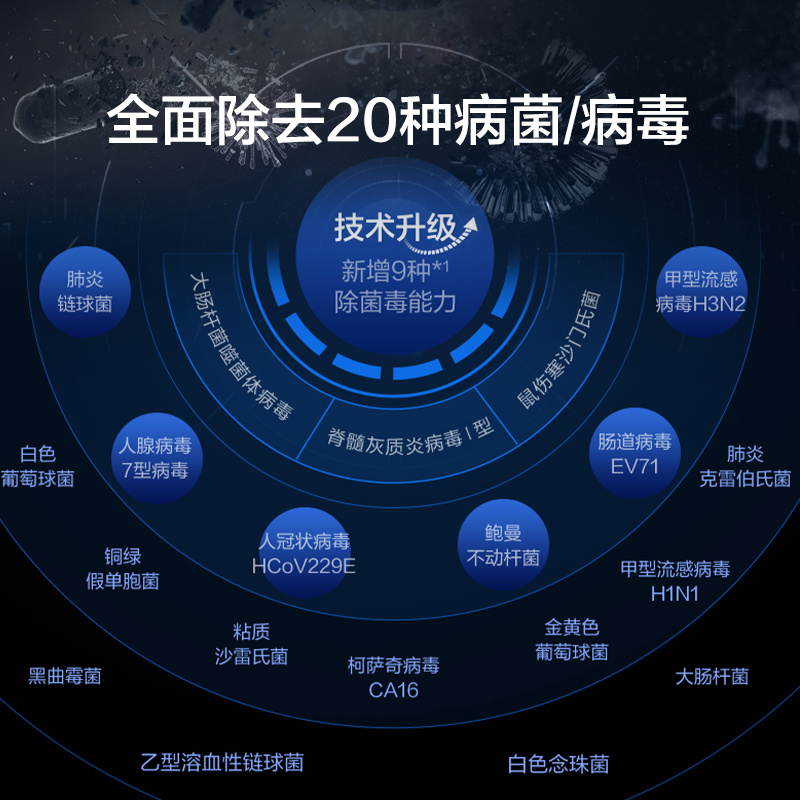 松下空气净化器消毒机一体机家用二手烟除甲醛室内宠物净化机93C2