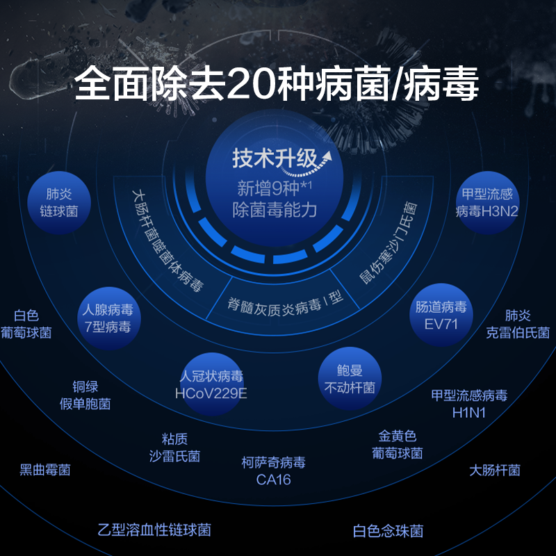 松下空气净化器消毒机一体机家用二手烟除甲醛卧室雾霾净化机93C2 - 图0