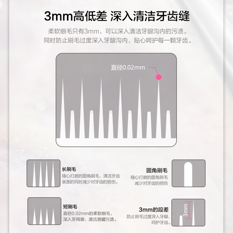 松下电动牙刷全自动声波震动小光环情侣智能软毛洁齿充电牙刷DC12