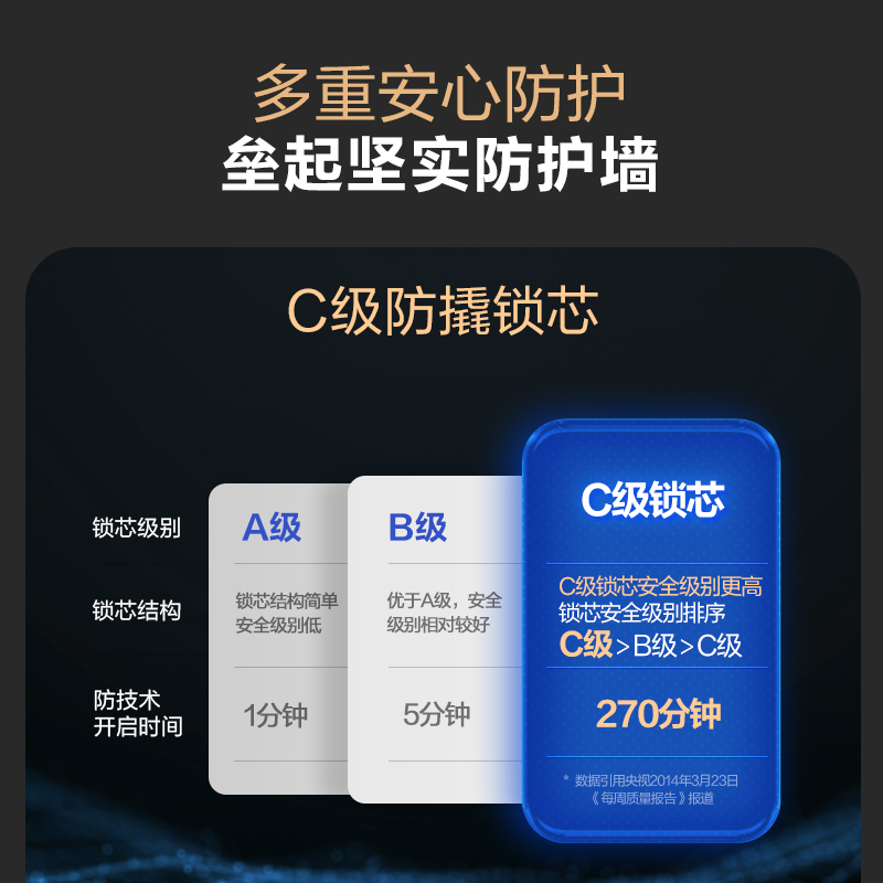 松下指纹锁智能锁密码电子锁