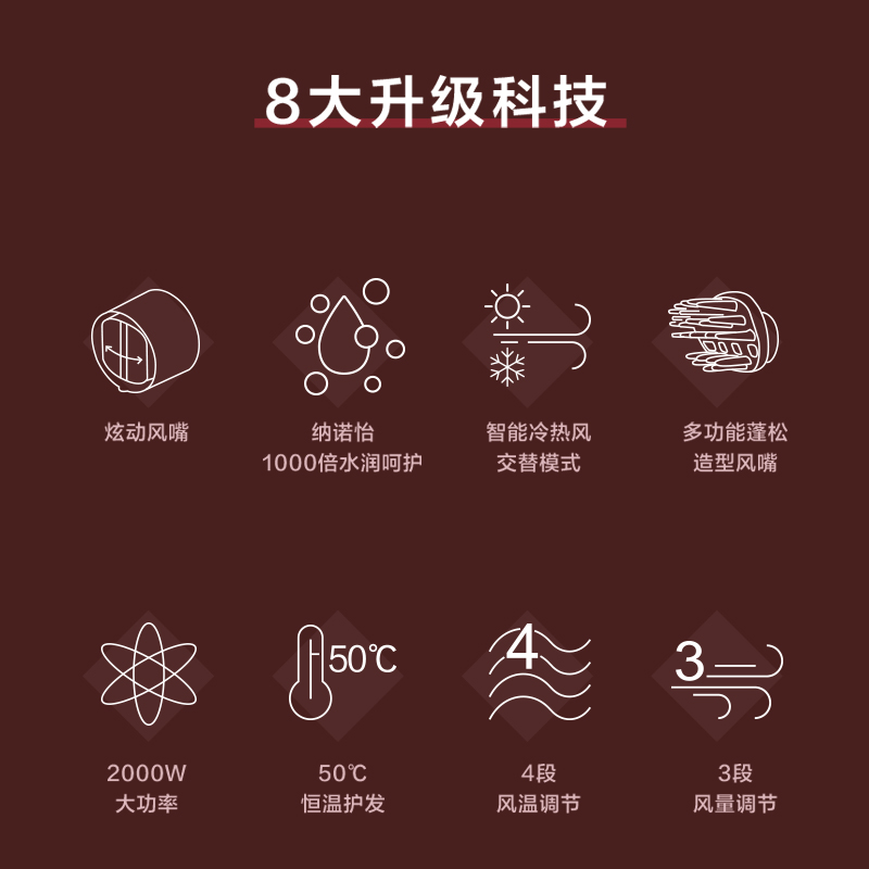 松下吹风机家用护发纳诺怡水离子大功率速干智能大风力电吹风NA82