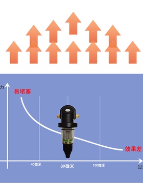 恩美特前置过滤器MEC316德国进口反冲洗大流量不锈钢万向阀