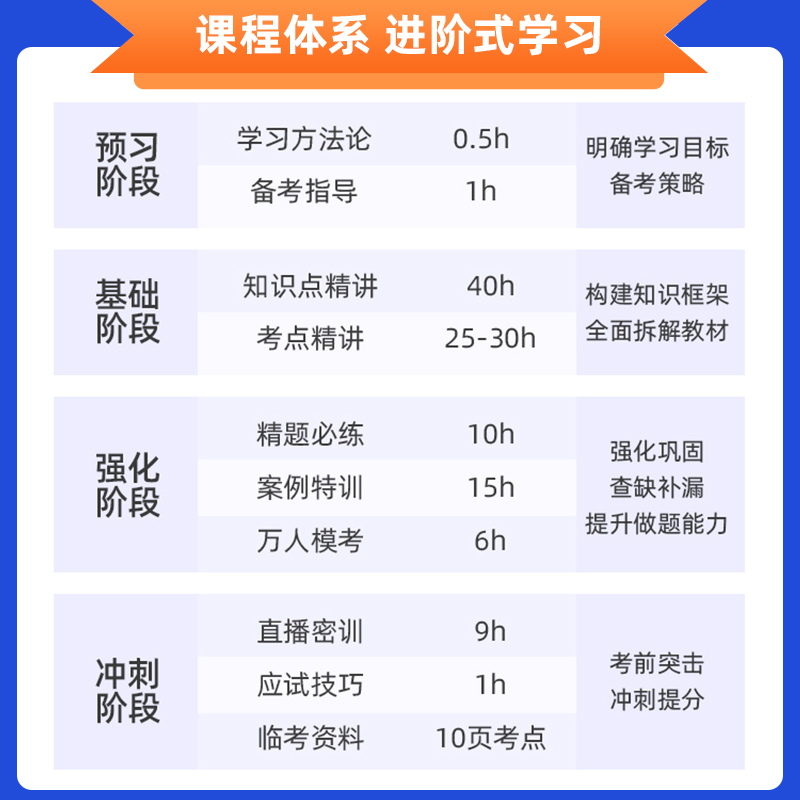 环球网校官方2024精讲视频】赠2023年一级建造师教材网课课程课件讲义题库一建建筑市政机电水利水电公路矿业通信铁路民航专业实务