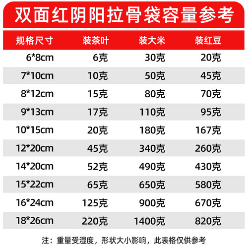 红色自封袋透明阴阳包装袋食品糖果彩色铝箔袋密封袋小号定制印刷 - 图2