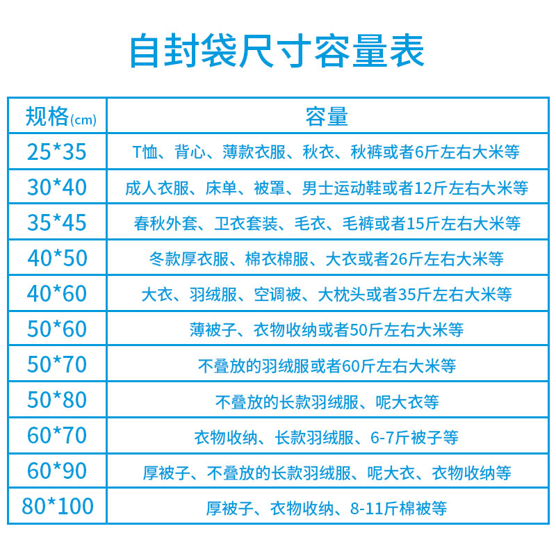 特大号自封袋透明茶叶分装包装袋食品封口袋加厚塑料密封袋40*60 - 图1