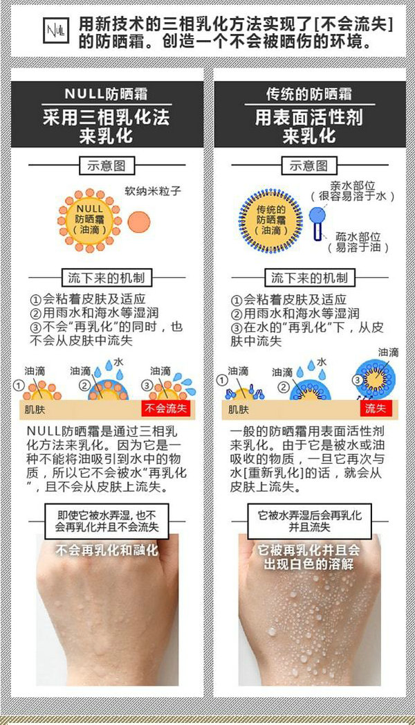 现货日本NULL防晒霜SPF50无酒精无香料无矿物油控油防水防汗40g-图1