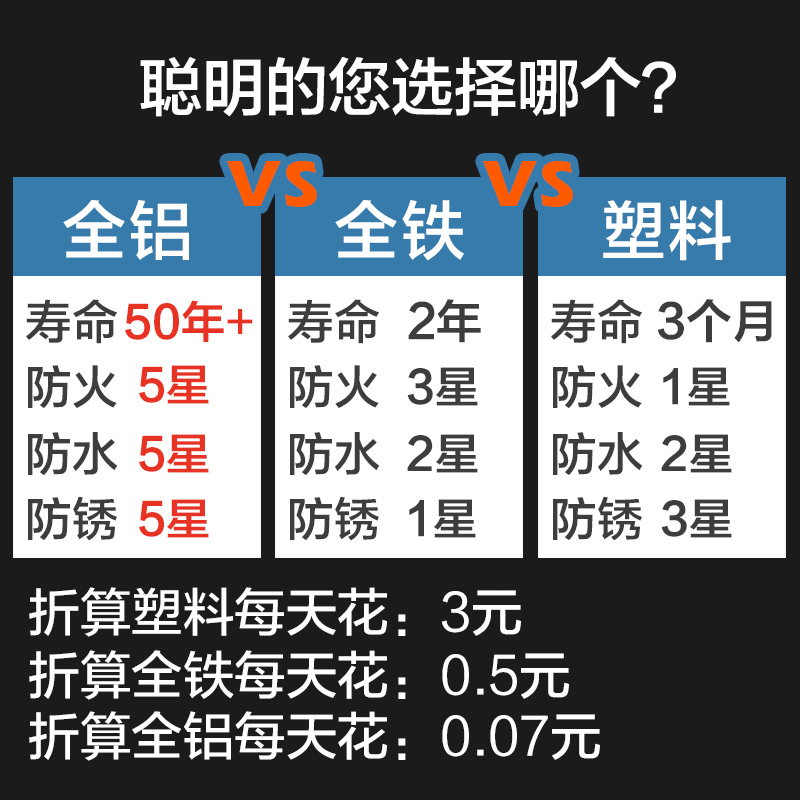 鼎赫 超薄单功能风暖浴霸集成吊顶浴室卫生间遥控取暖风机300x300 - 图3