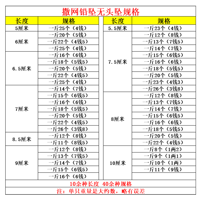 撒网手抛网铅坠热卖精品无头坠子渔网坠传统手撒网绑坠正品铅脚子