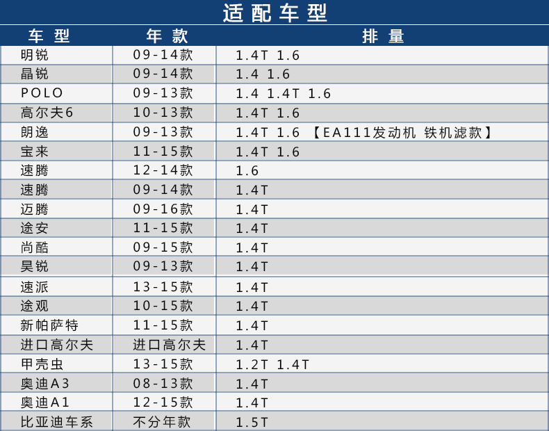 适配朗逸宝来晶锐速腾明锐POLO高尔夫6途安迈腾尚酷机油滤芯器格-图2