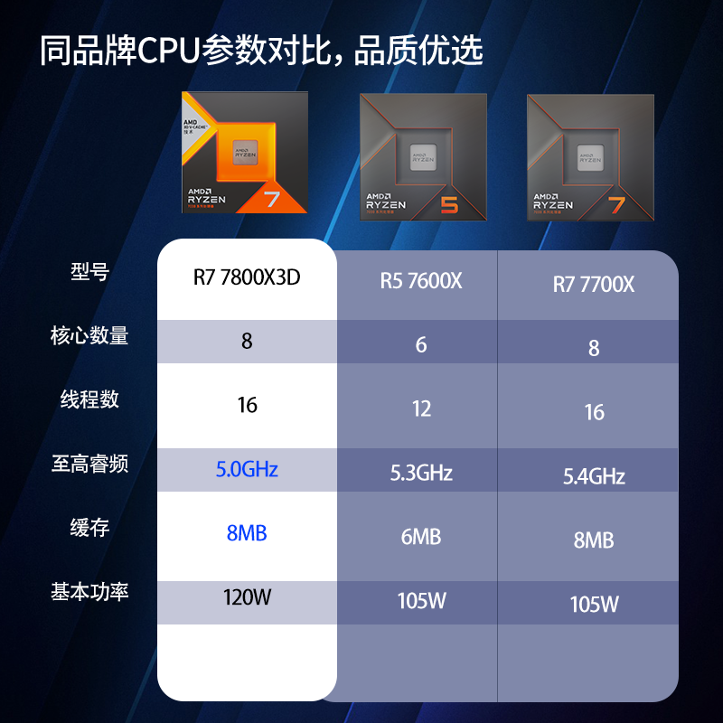 amd r7 7800X3d/7500f/7600搭微星B650迫击炮台式电脑主板cpu套装 - 图0