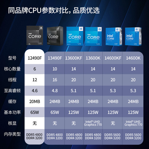 英特尔酷睿14代i5 14600KF盒装搭微星z790/b760系列主板cpu套装 - 图1