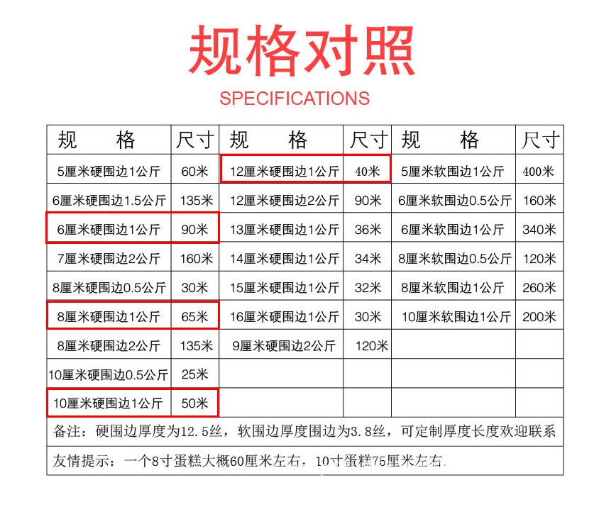 慕斯围边蛋糕烘焙包装盒蛋糕围边透明宽慕斯爆浆软硬围边烘焙装饰 - 图3