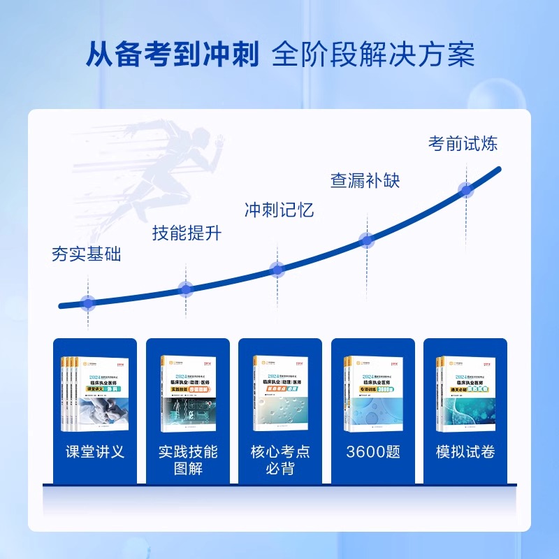 【预售】2024正保临床执业医师通关必刷模拟试卷 正保医学教育网临床执业医师资格考试辅导用书 梦想成真另售应试指南历年真题 - 图0