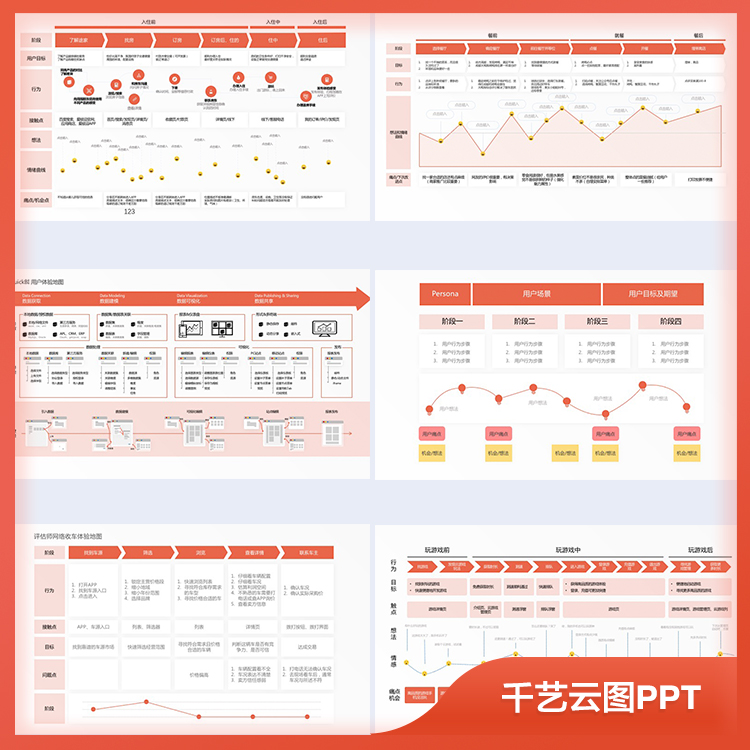 PPT模板用户体验客户旅程地图画像设计报告数据可视化素材模版-图1