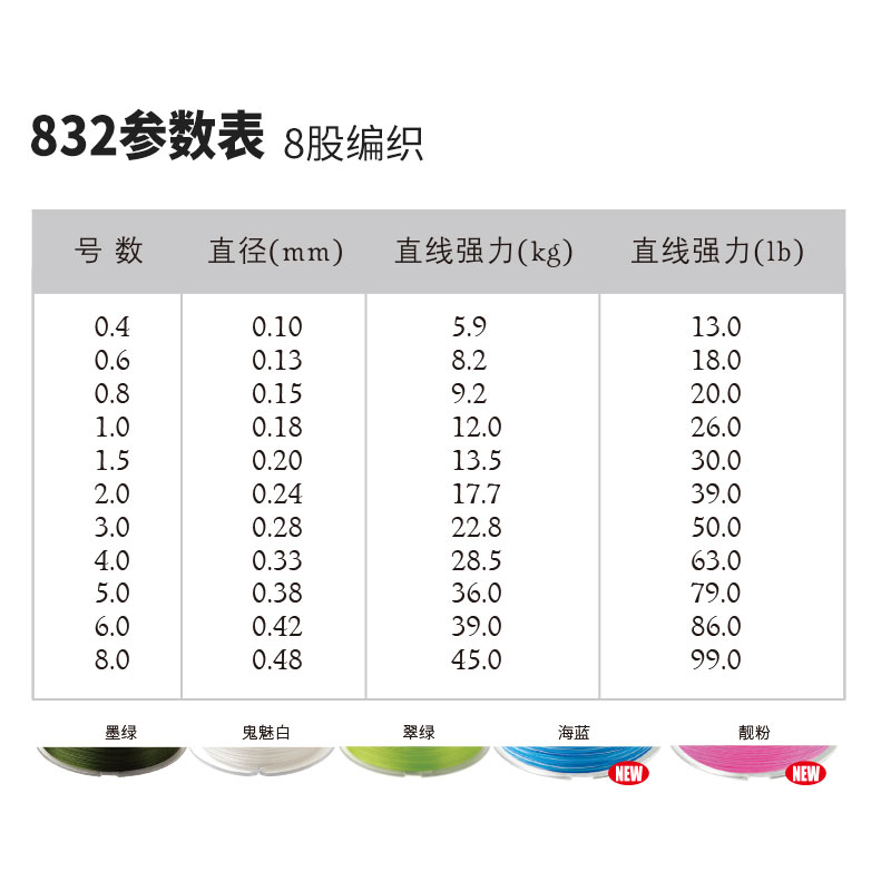 pe线梭飞士正品sufix832编织线远投路亚海钓大力马鱼线主线-图0