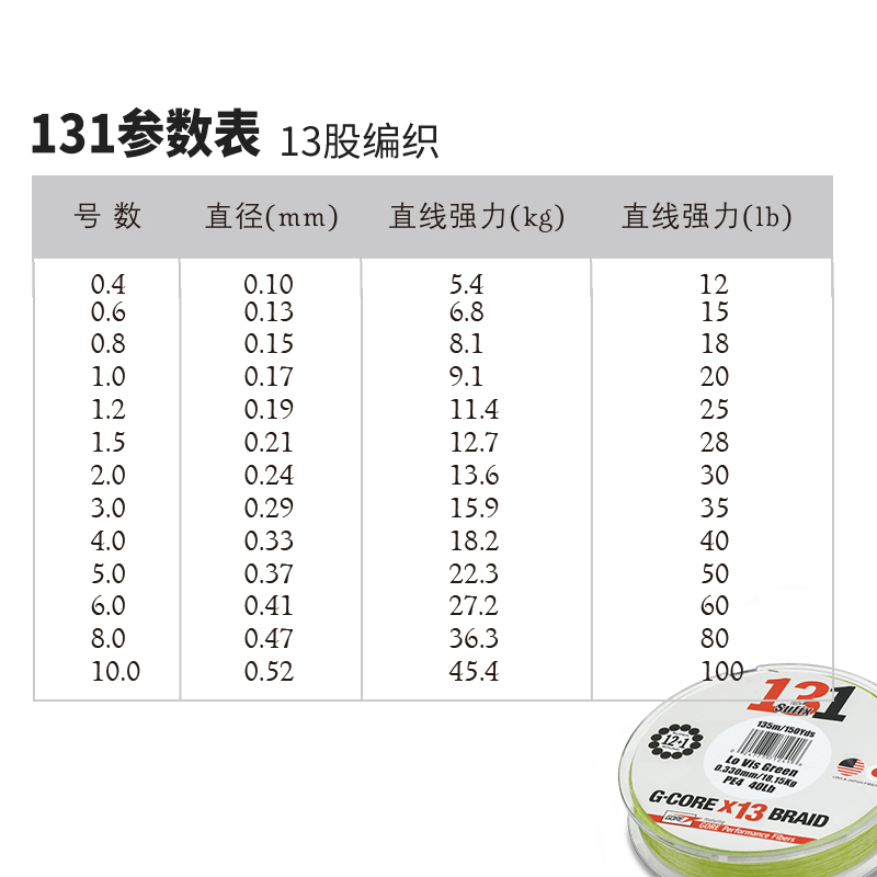 Sufix梭飞士131 150米PE线13股编织远投路亚专用编制鱼线主线渔具 - 图0