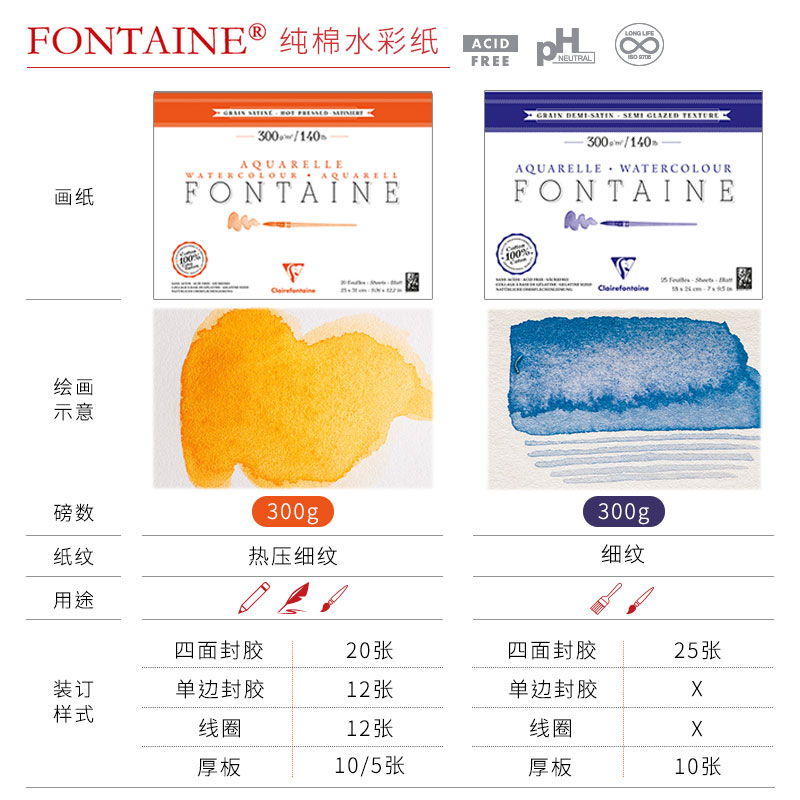 （ART）CF法国克莱方丹 Fontaine方丹纯棉水彩纸 细紋 300g - 图0