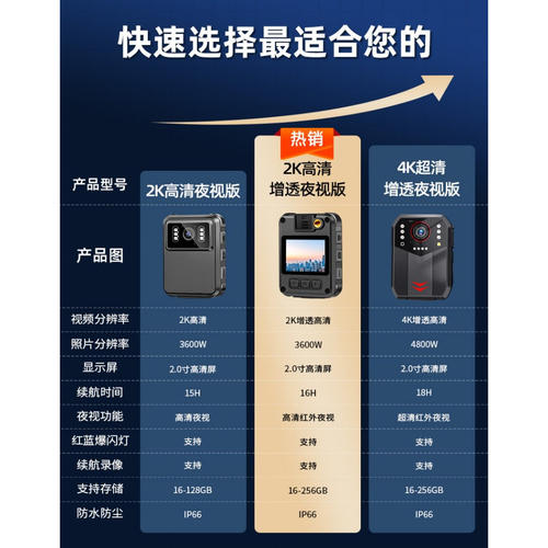 高清夜视执法记录仪4K胸口相机胸前佩戴运动专业执勤现场工作器仪 - 图2