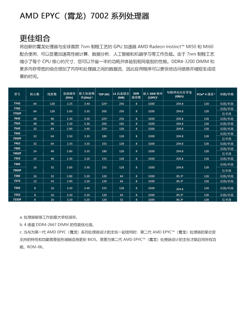 霄龙EPYC 7742 7763 7713 7663 7Y83 64核128线程处理器7J13 7V12 - 图3