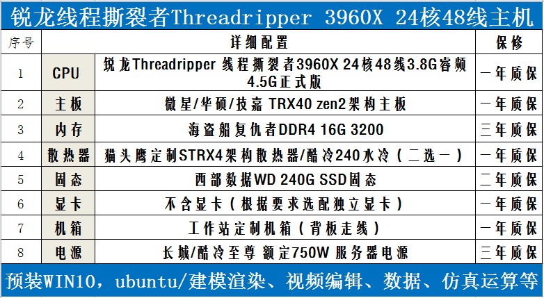 锐龙3960X 3970X 3990X正式线程撕裂者64核128线电脑主机服务器-图0